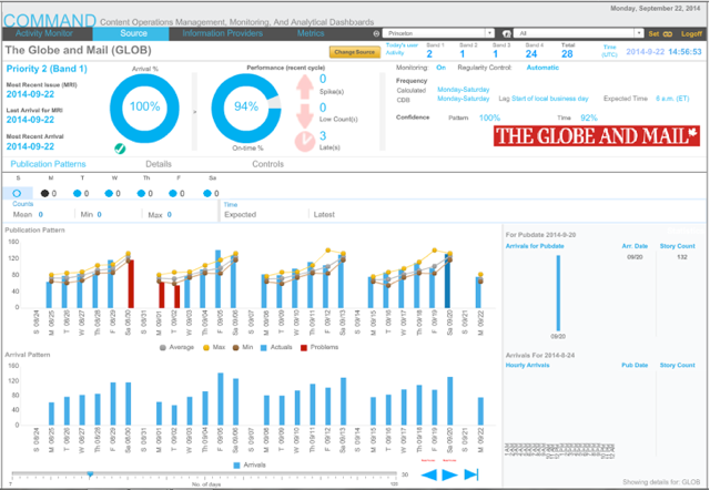 Screen shot of the Source Detail Dashboard.